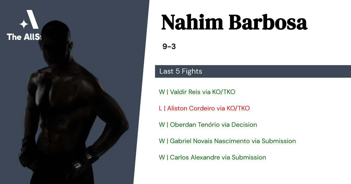Recent form for Nahim Barbosa