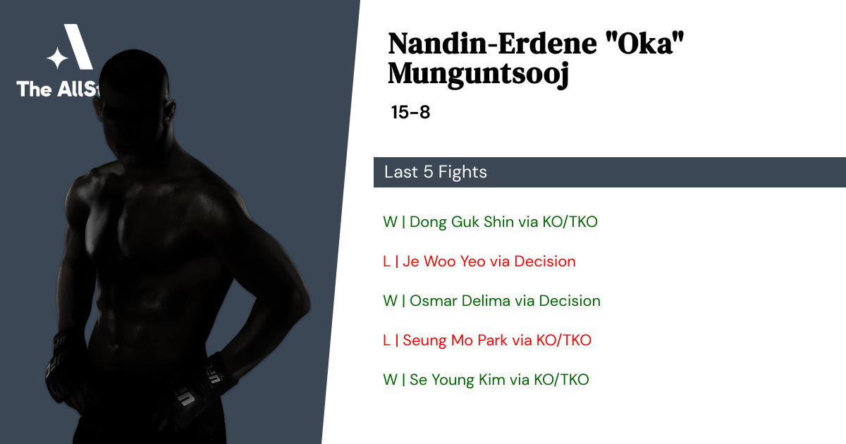 Recent form for Nandin-Erdene Munguntsooj