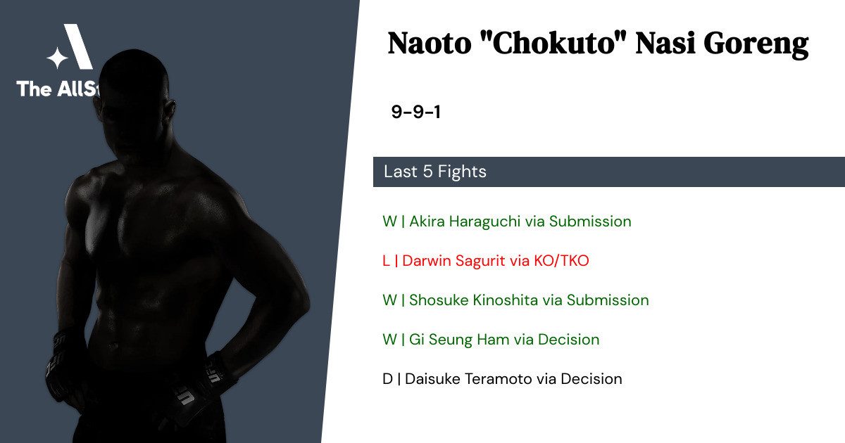 Recent form for Naoto Nasi Goreng