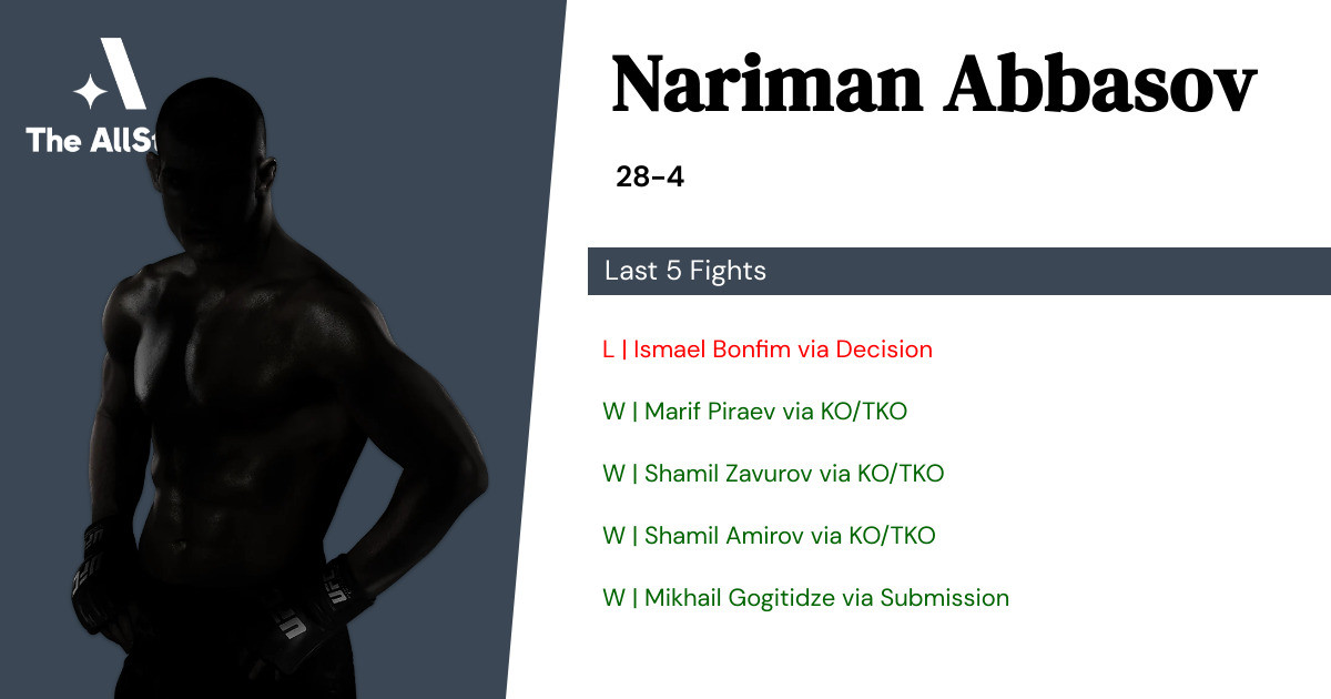 Recent form for Nariman Abbasov
