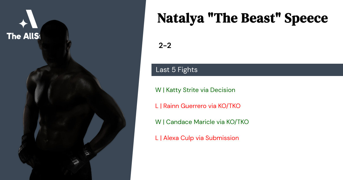 Recent form for Natalya Speece