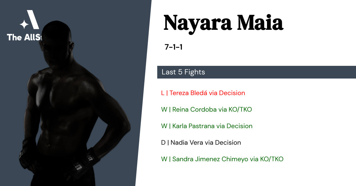 Recent form for Nayara Maia