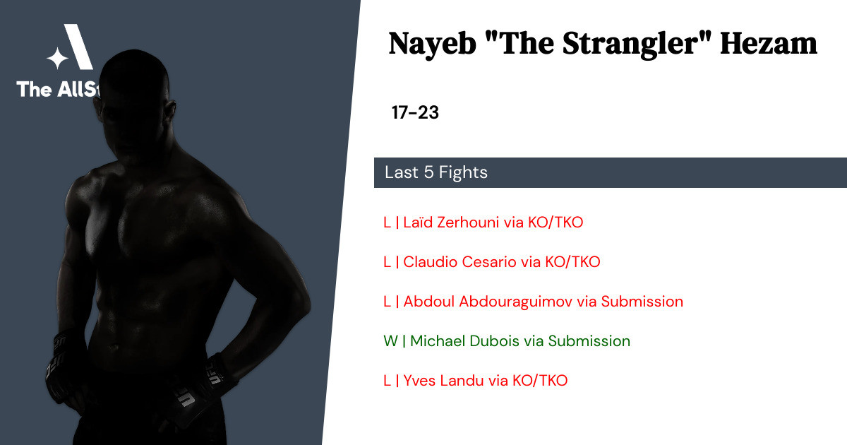 Recent form for Nayeb Hezam
