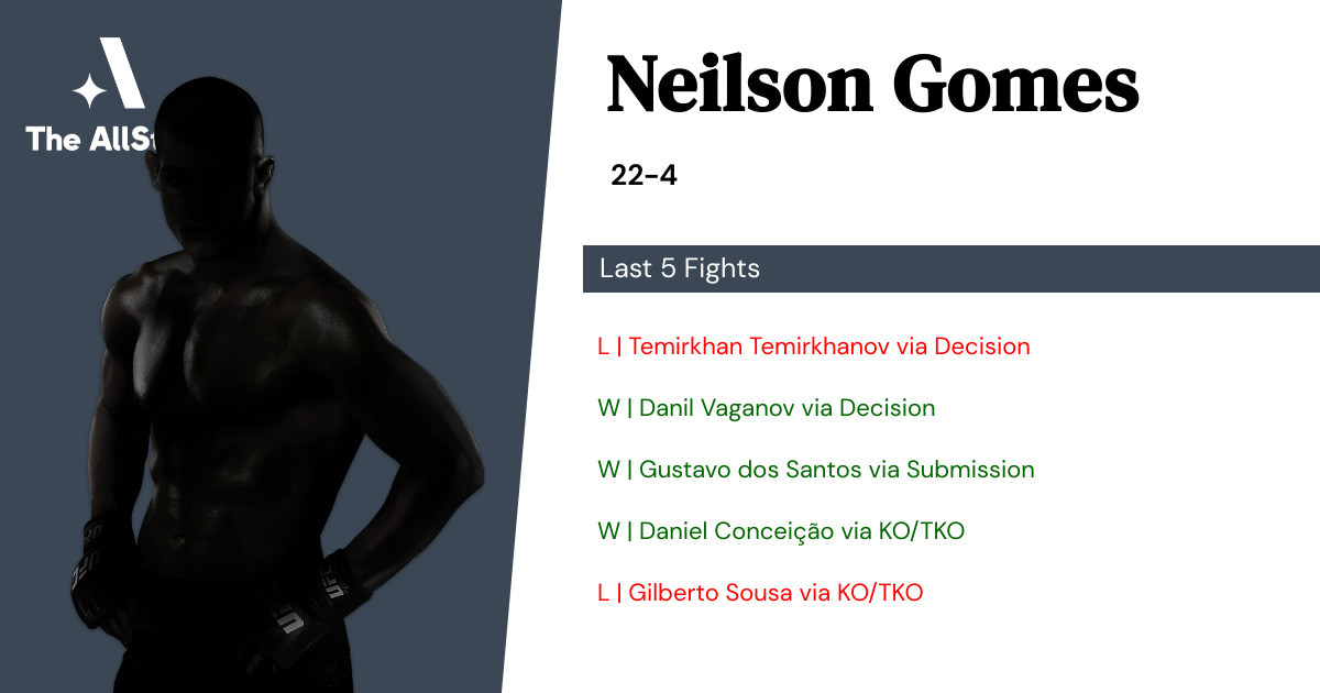 Recent form for Neilson Gomes