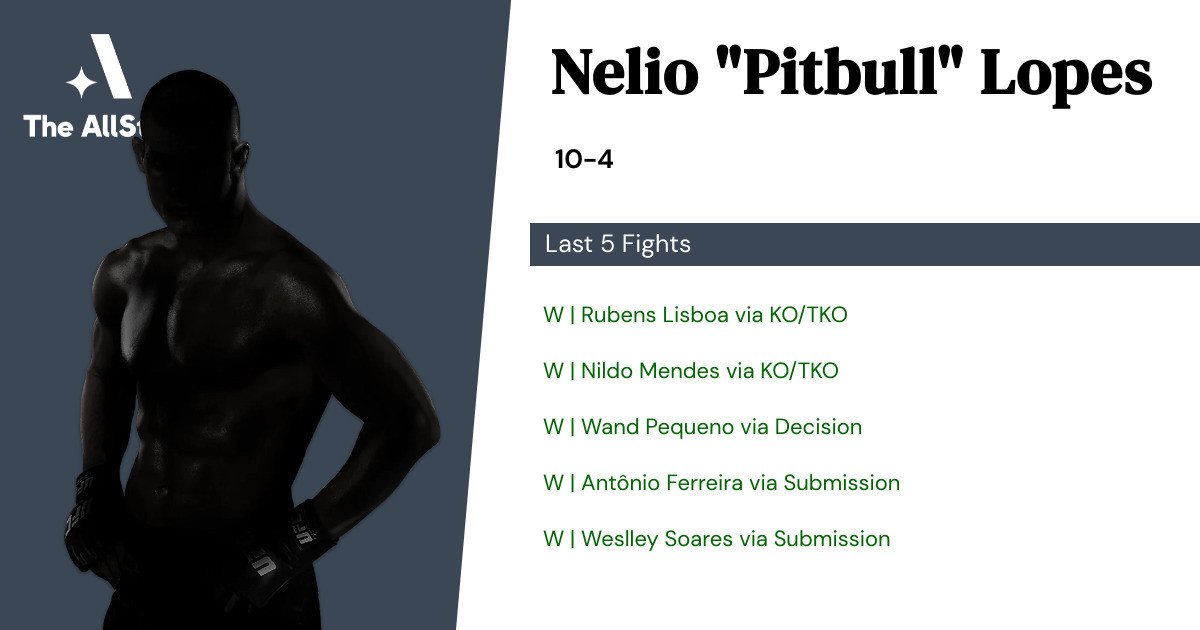 Recent form for Nelio Lopes