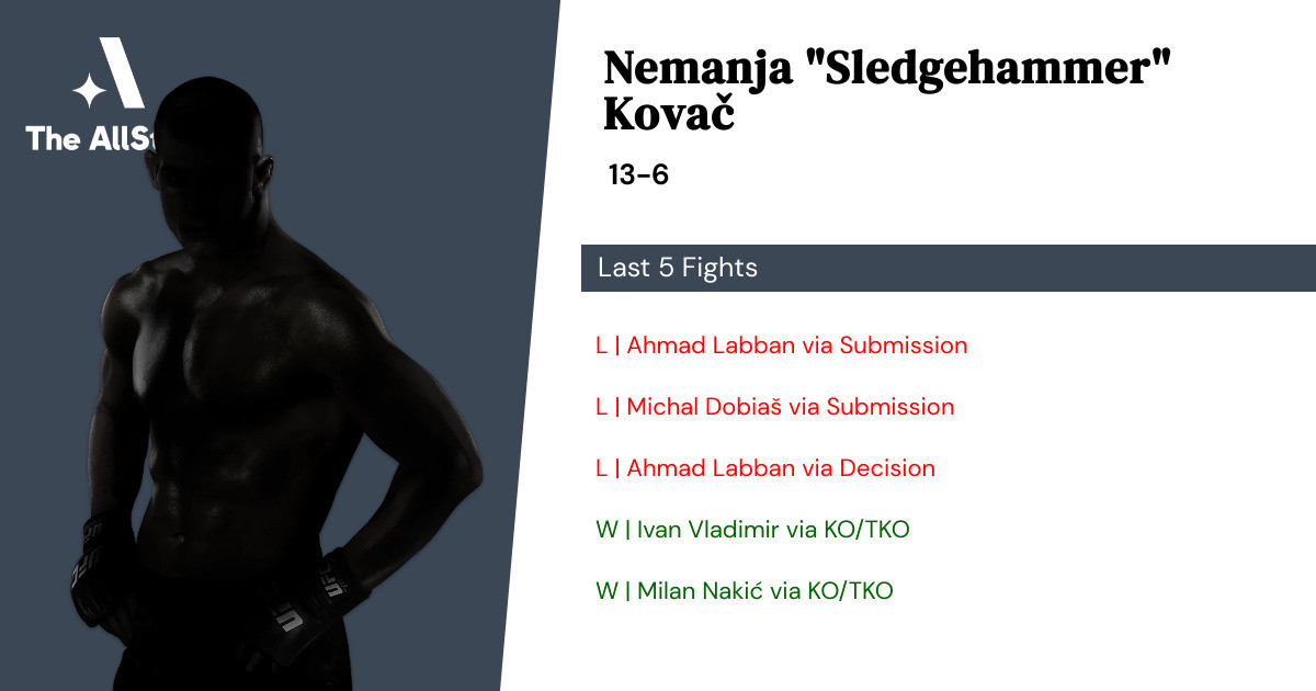 Recent form for Nemanja Kovač