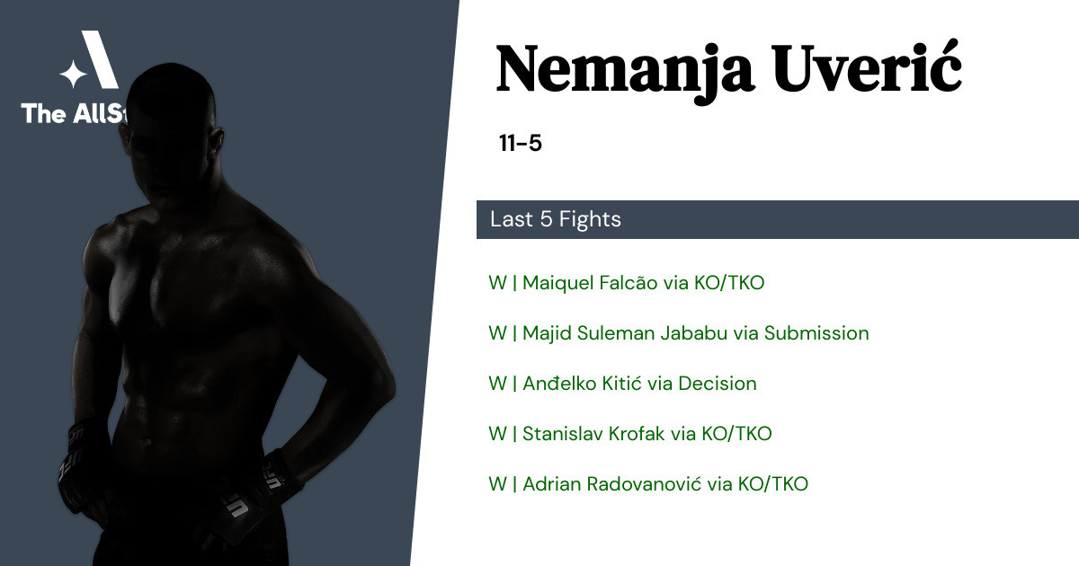 Recent form for Nemanja Uverić