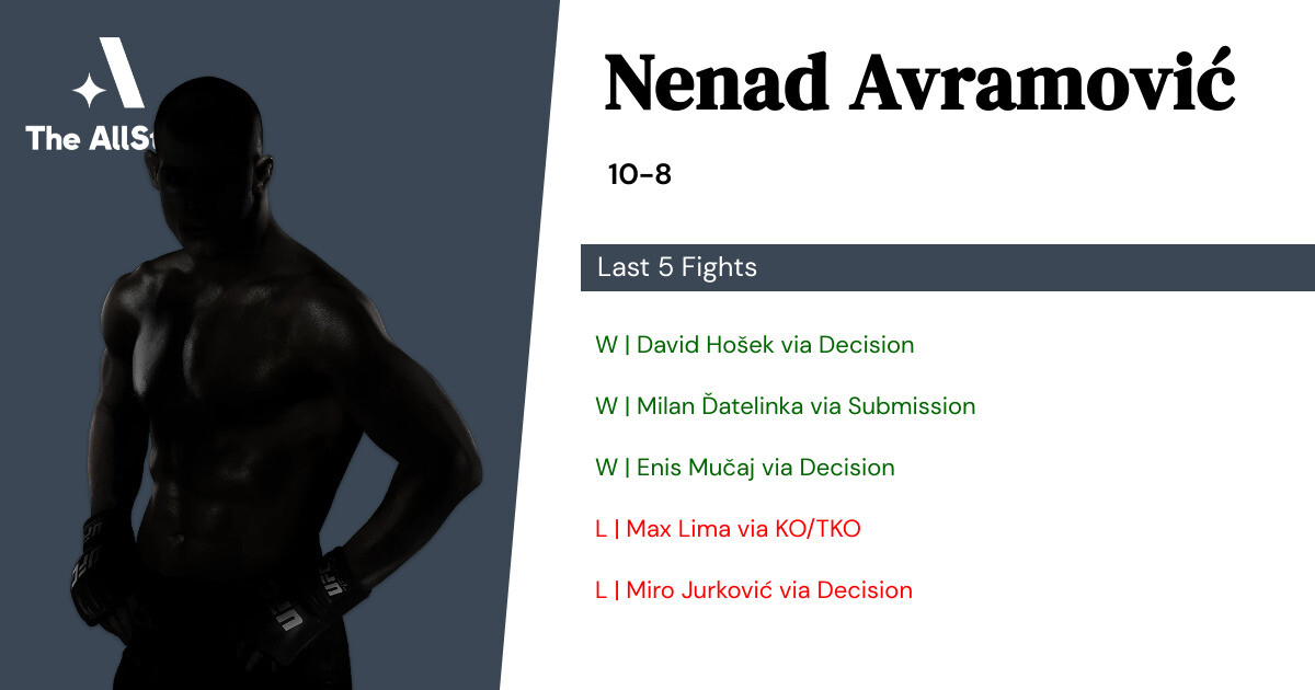 Recent form for Nenad Avramović