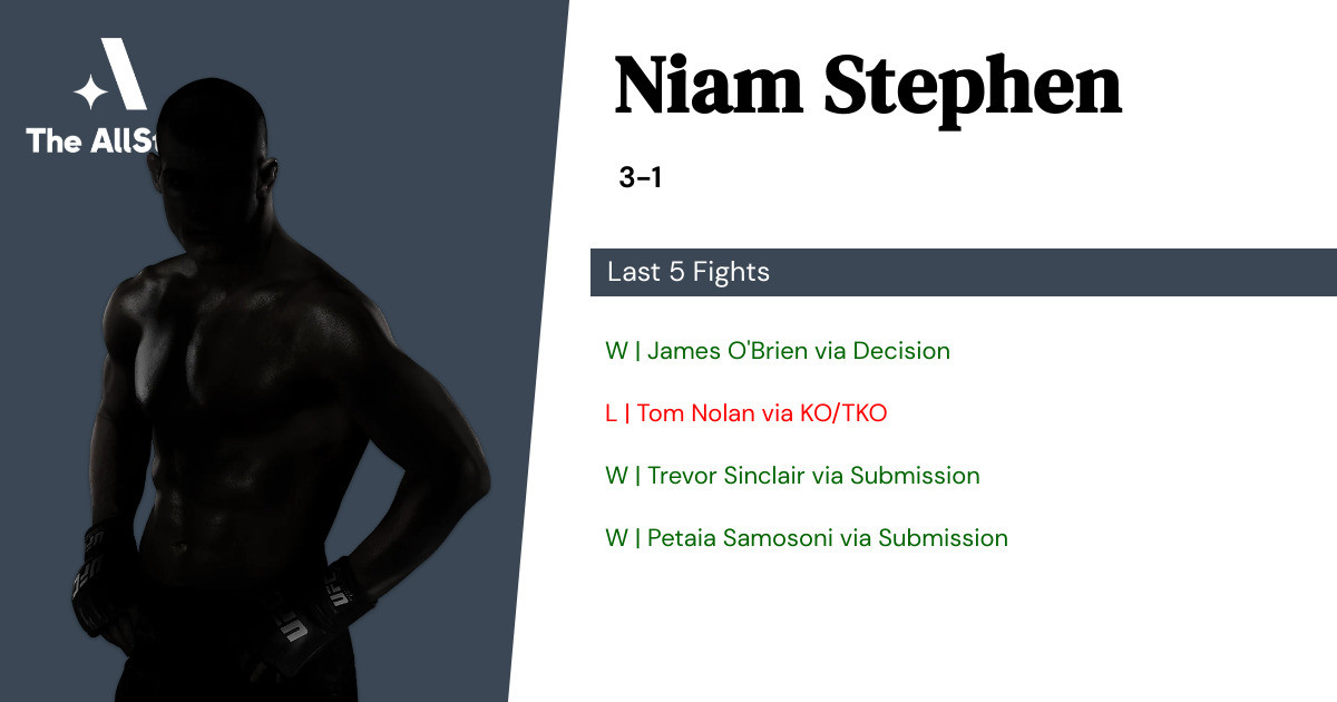 Recent form for Niam Stephen