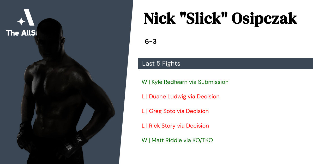 Recent form for Nick Osipczak