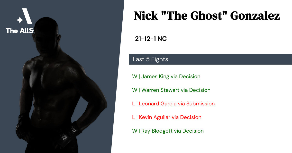 Recent form for Nick Gonzalez