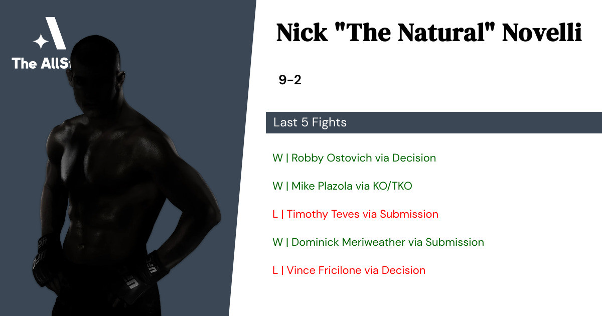 Recent form for Nick Novelli