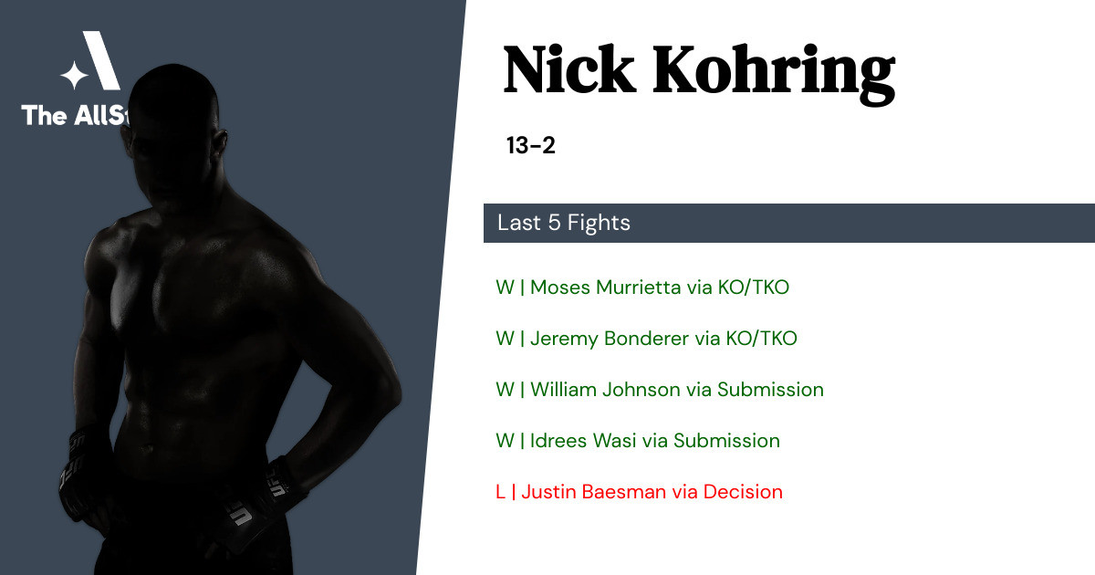 Recent form for Nick Kohring