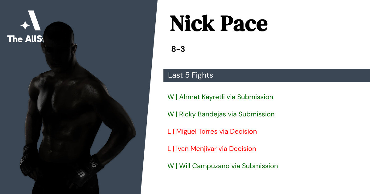 Recent form for Nick Pace