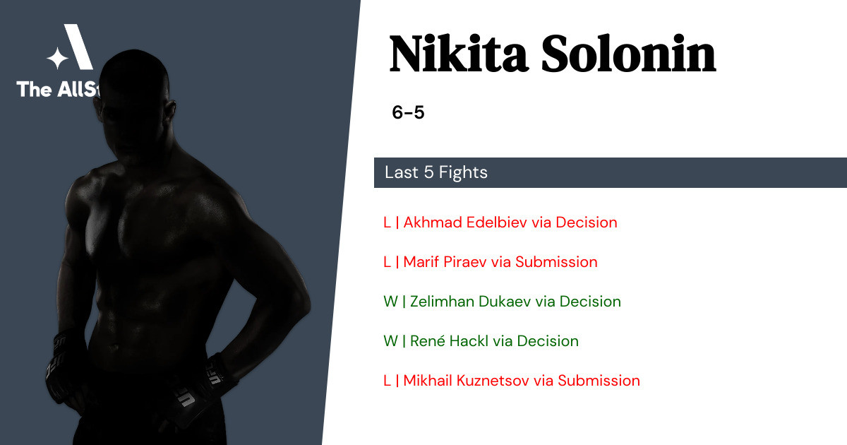 Recent form for Nikita Solonin