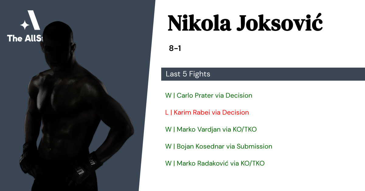 Recent form for Nikola Joksović