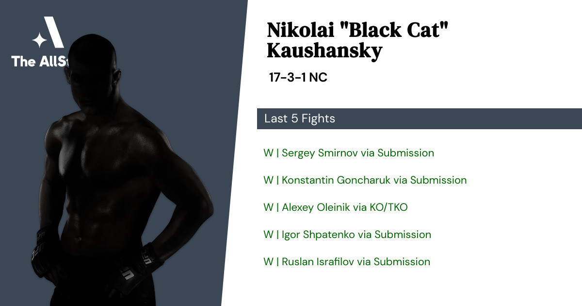 Recent form for Nikolai Kaushansky