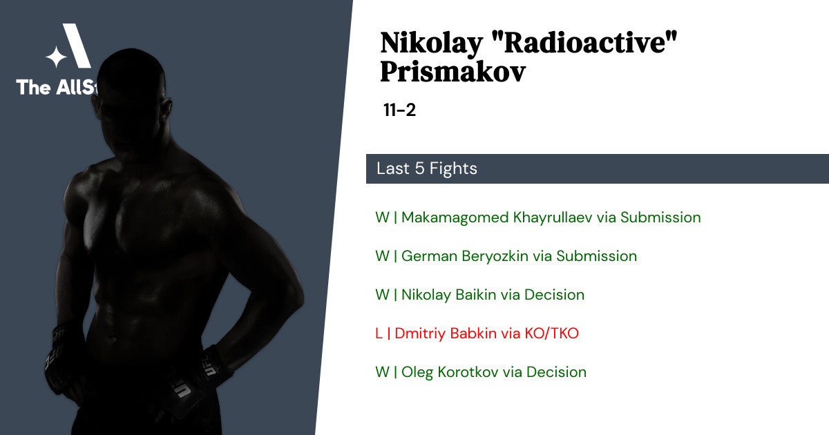 Recent form for Nikolay Prismakov