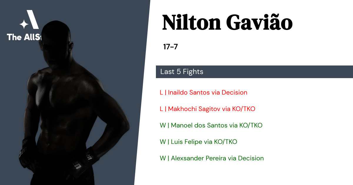 Recent form for Nilton Gavião