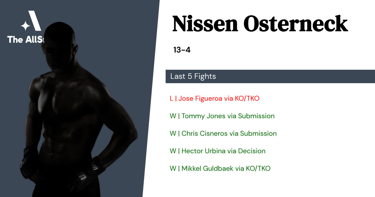 Recent form for Nissen Osterneck