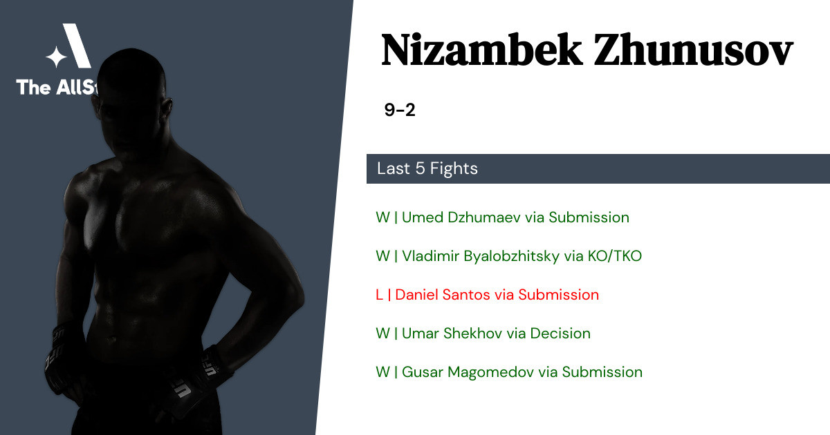 Recent form for Nizambek Zhunusov