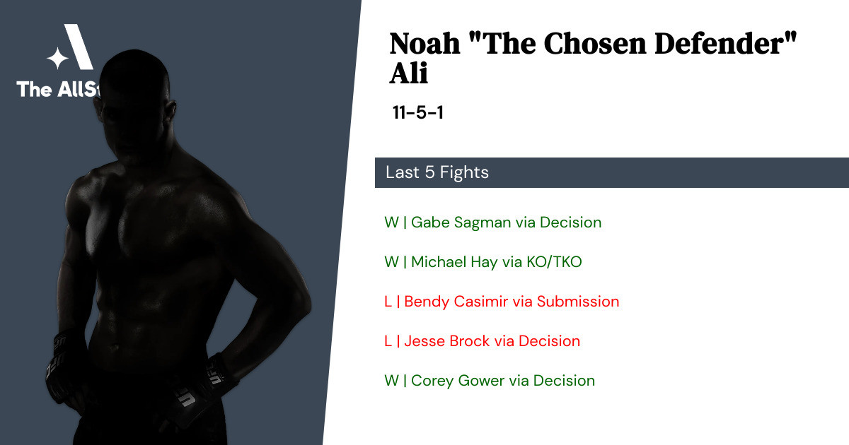Recent form for Noah Ali