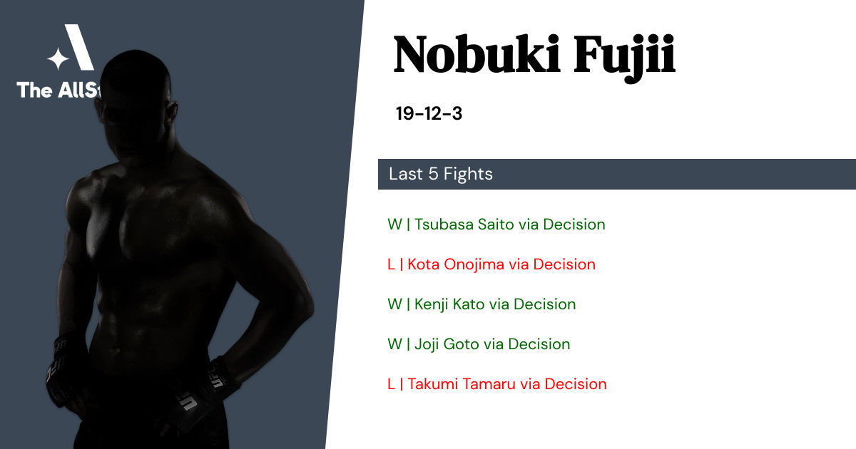 Recent form for Nobuki Fujii