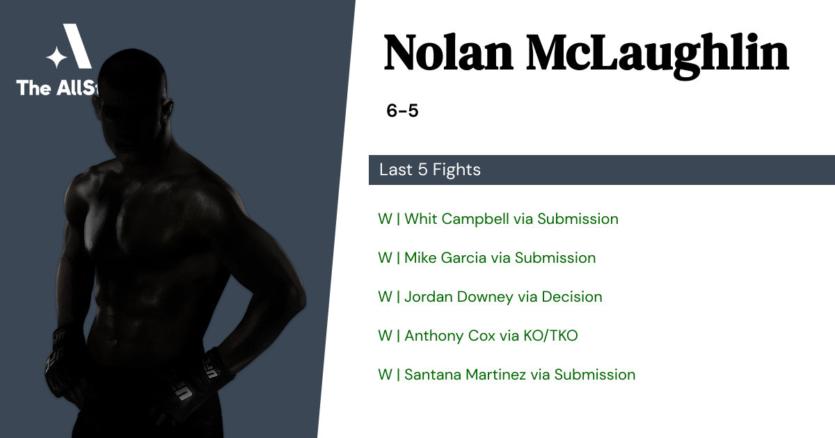 Recent form for Nolan McLaughlin