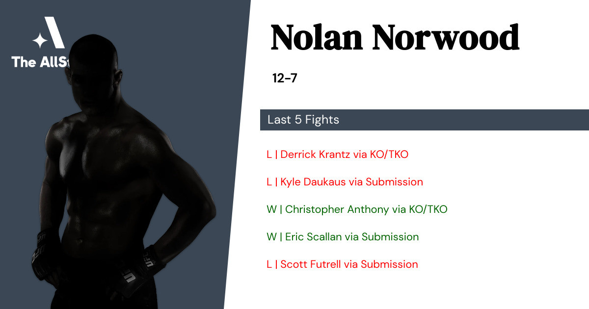 Recent form for Nolan Norwood