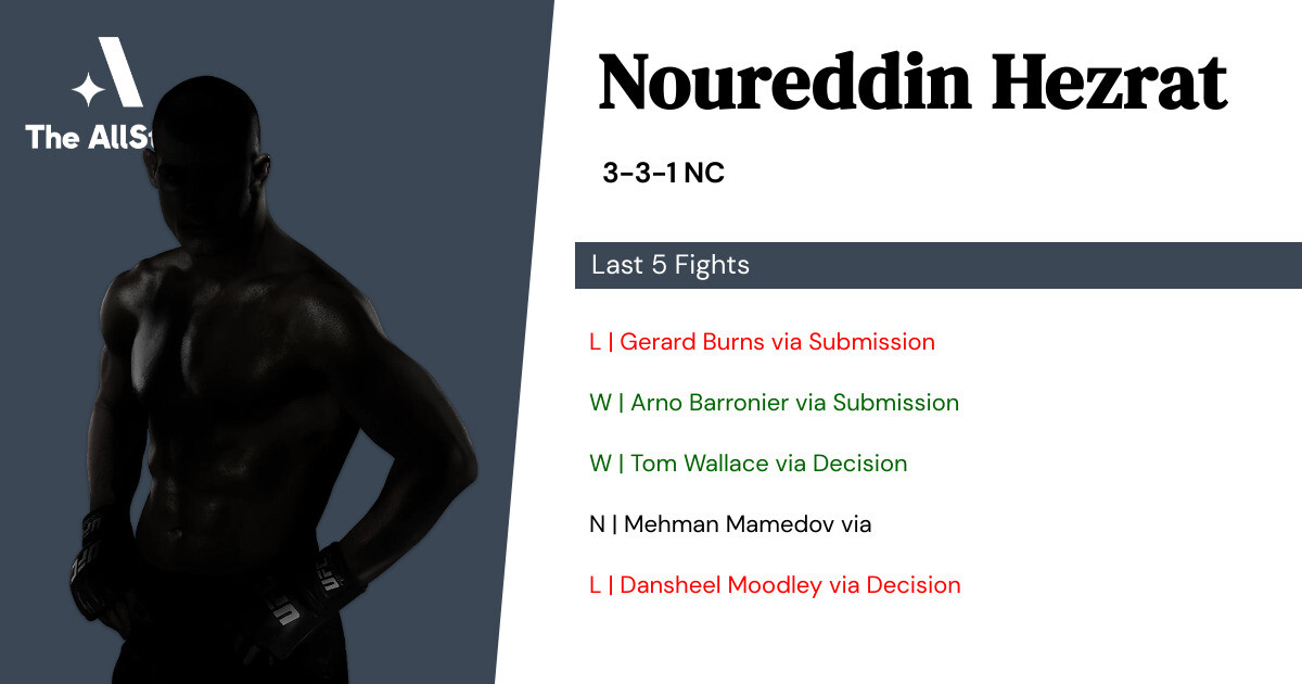 Recent form for Noureddin Hezrat