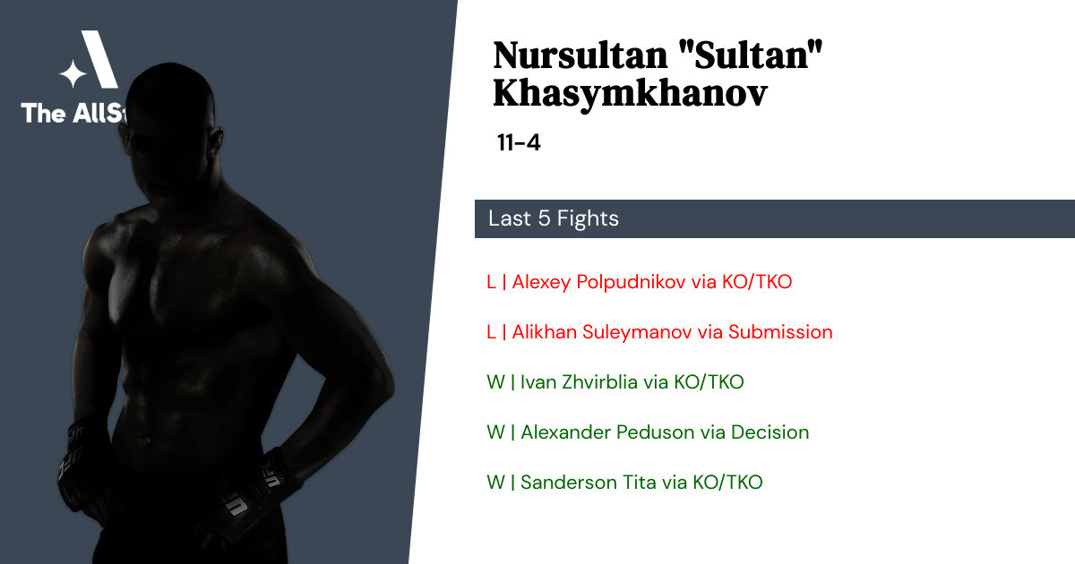 Recent form for Nursultan Khasymkhanov