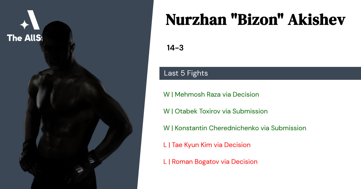 Recent form for Nurzhan Akishev
