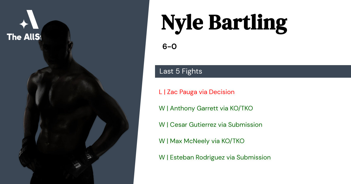 Recent form for Nyle Bartling