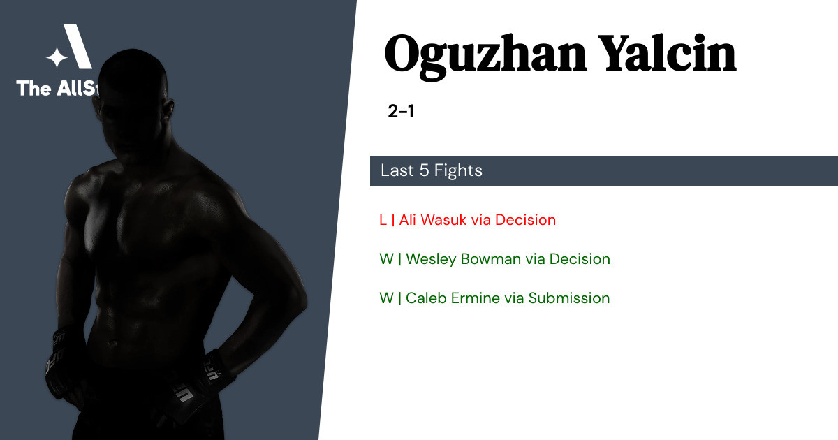 Recent form for Oguzhan Yalcin