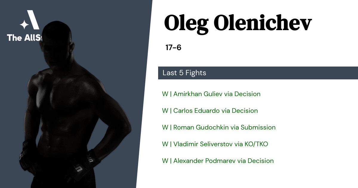 Recent form for Oleg Olenichev