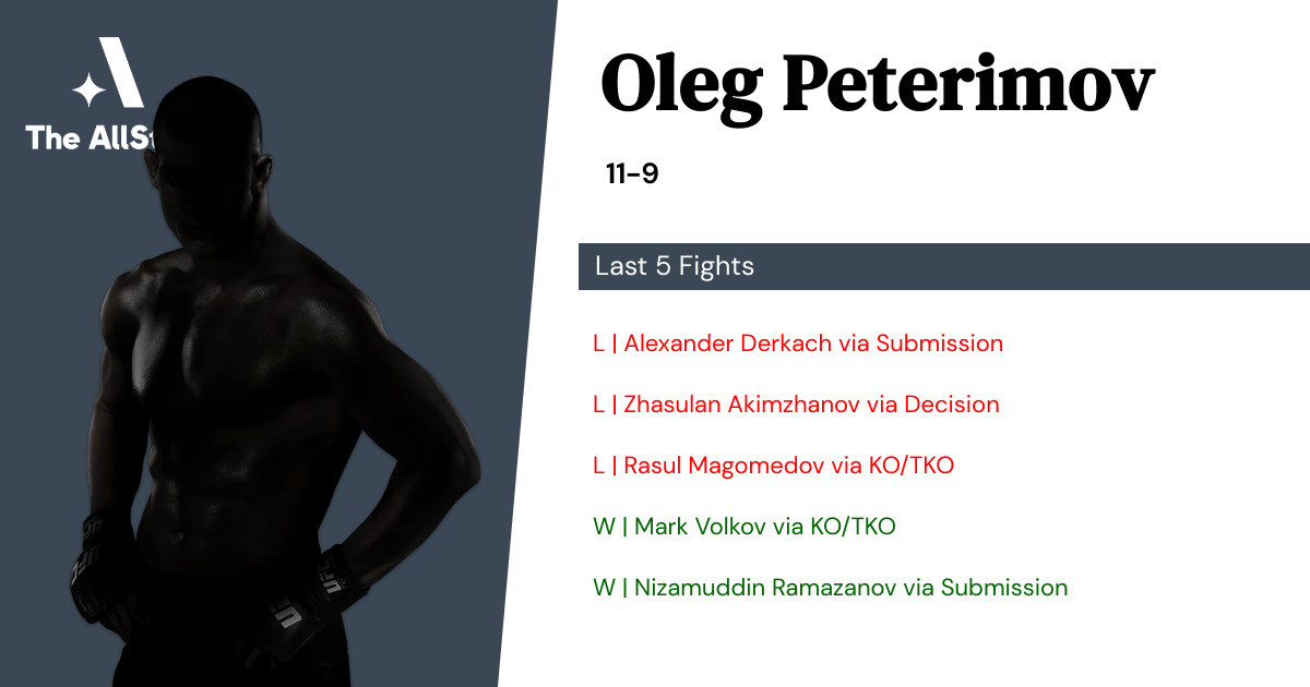 Recent form for Oleg Peterimov