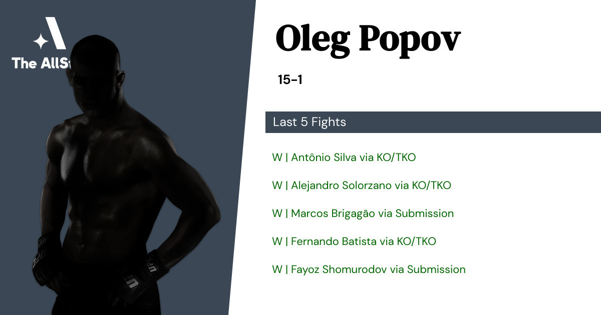 Recent form for Oleg Popov