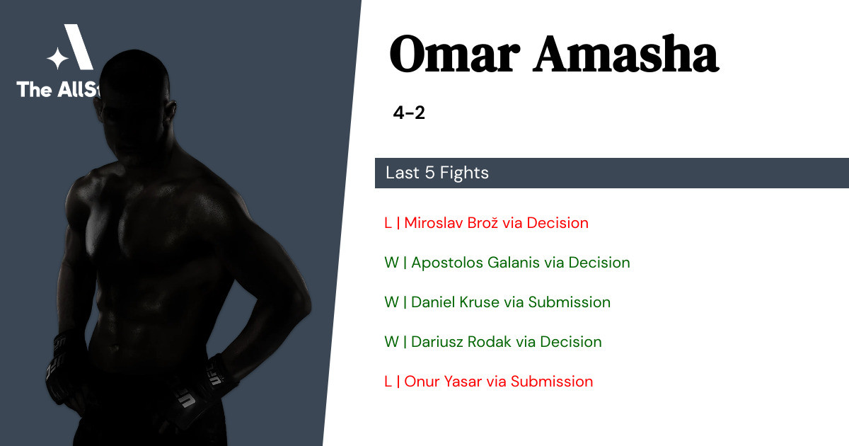 Recent form for Omar Amasha