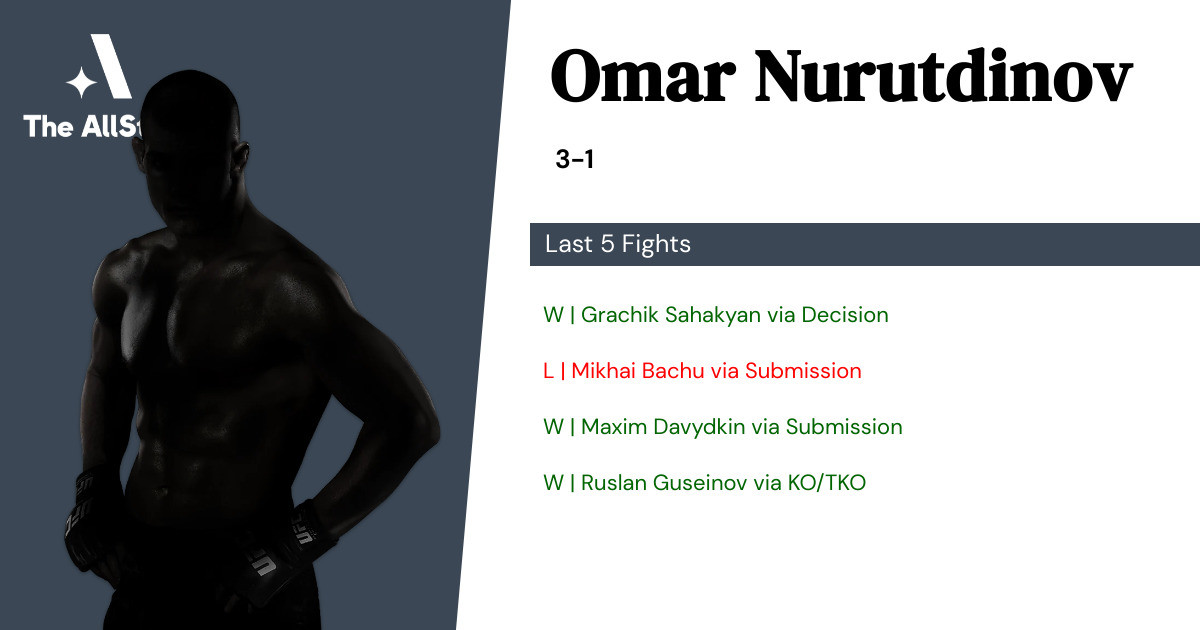 Recent form for Omar Nurutdinov