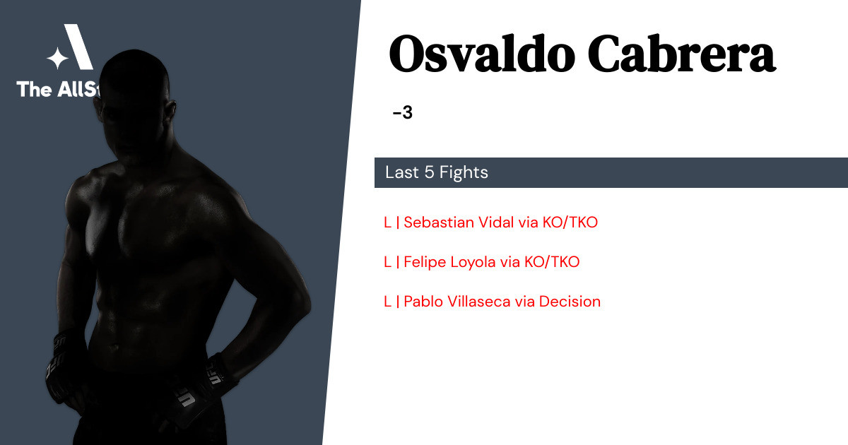 Recent form for Osvaldo Cabrera