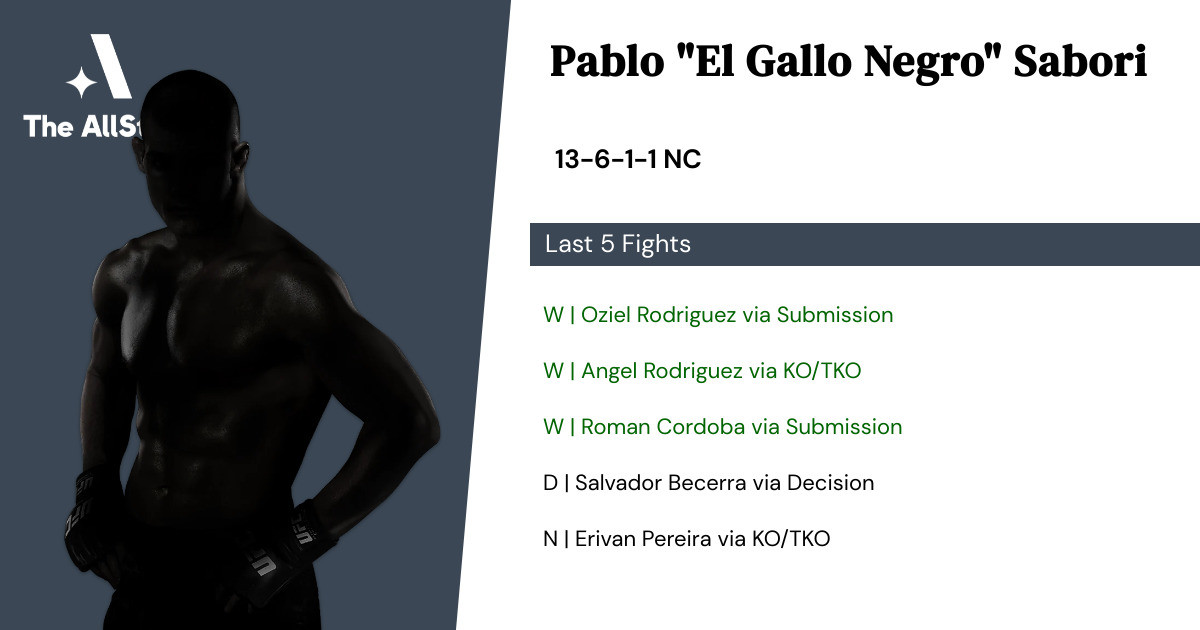 Recent form for Pablo Sabori