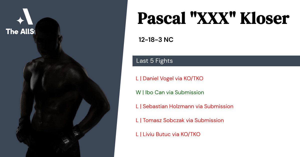 Recent form for Pascal Kloser