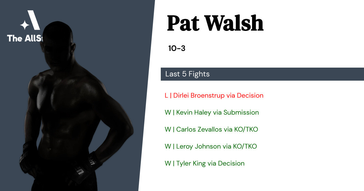 Recent form for Pat Walsh