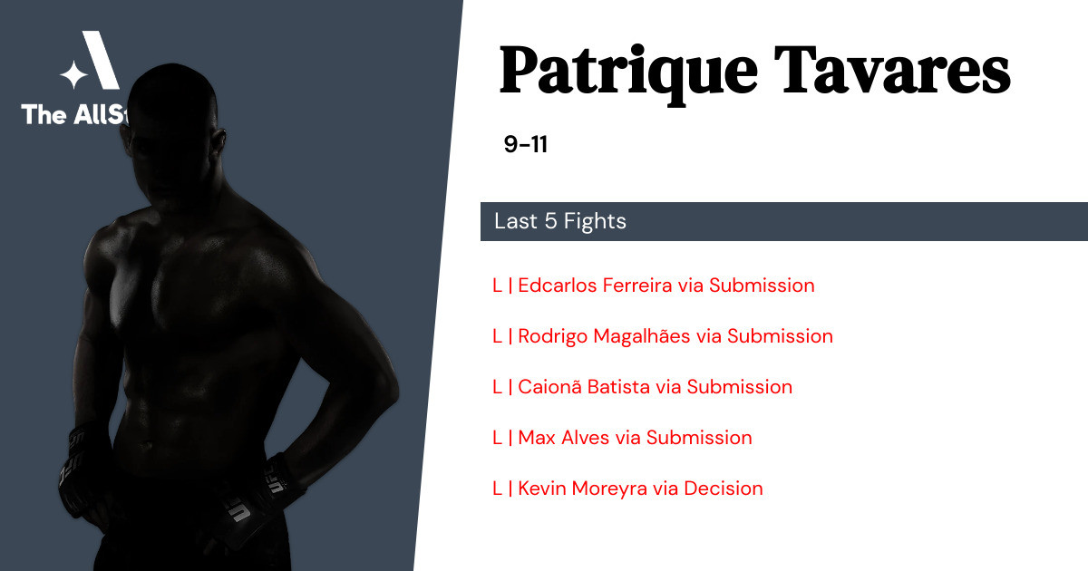 Recent form for Patrique Tavares