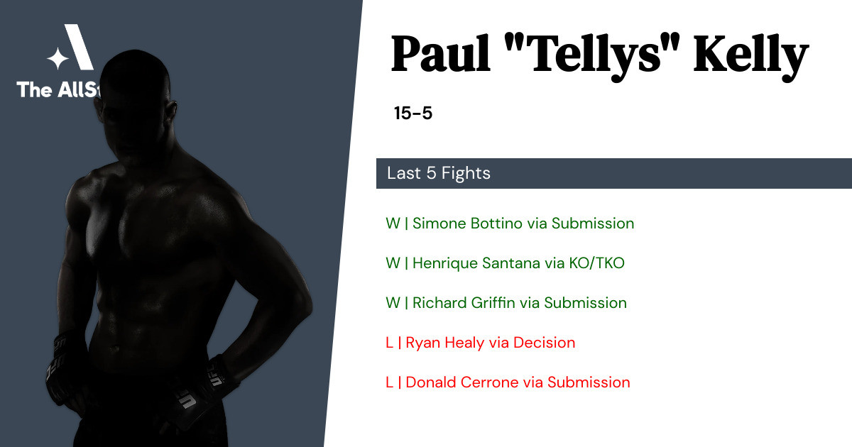 Recent form for Paul Kelly