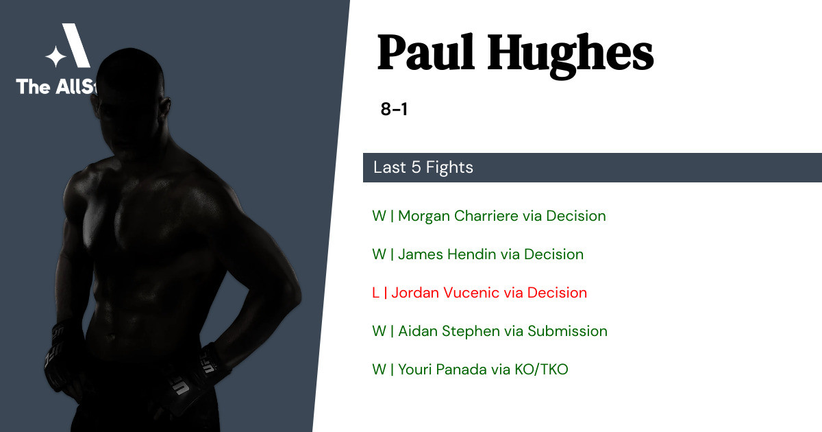 Recent form for Paul Hughes