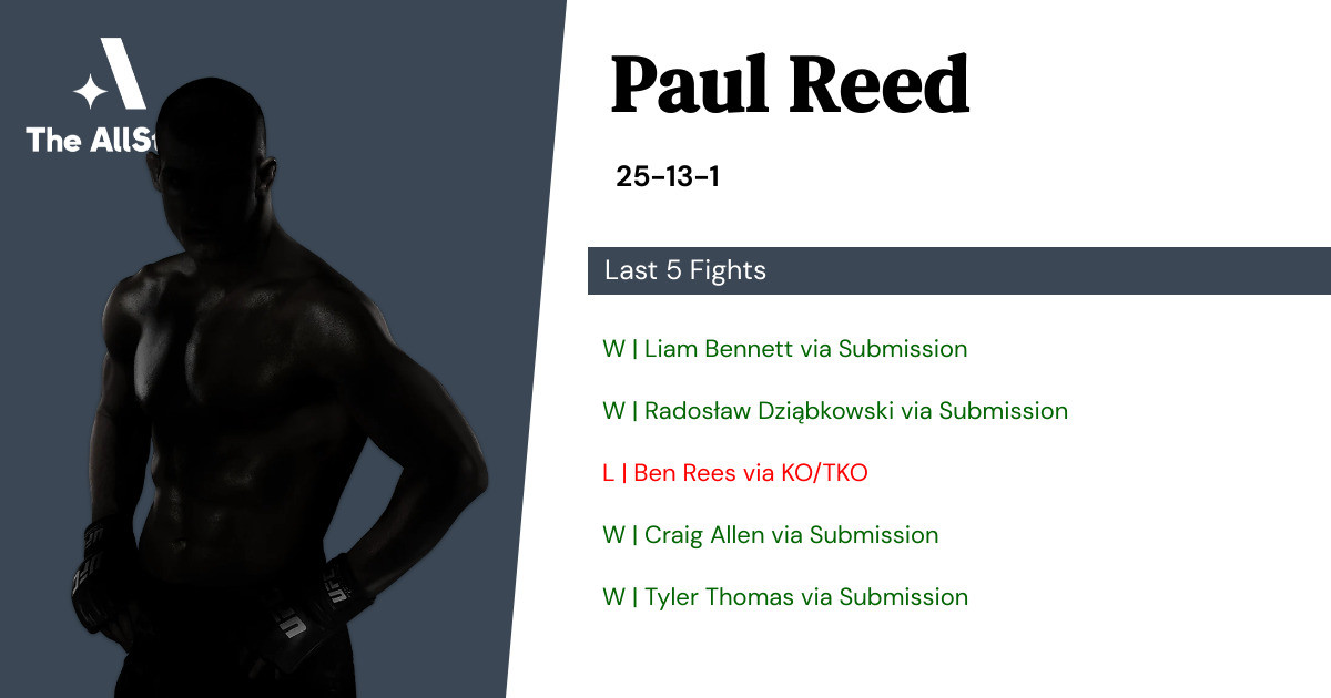 Recent form for Paul Reed
