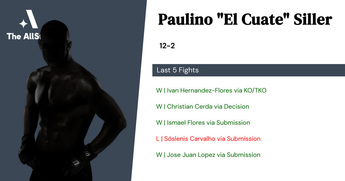 Recent form for Paulino Siller