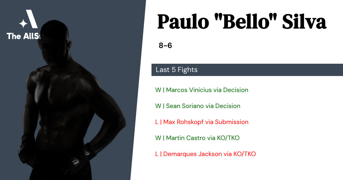 Recent form for Paulo Silva