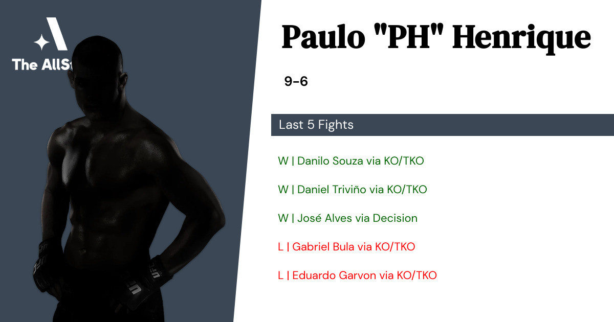 Recent form for Paulo Henrique